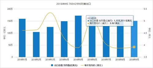重磅發布 | 海關總署新推官方統計數據查詢服務，助力外貿貨代報關企業高效發展